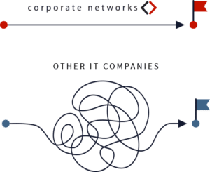 Corporate Networks Makes IT Easier